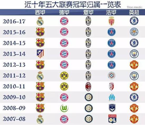 来了全新的